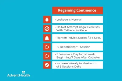 After Your Robotic-Assisted Prostatectomy | Global Robotics Institute | AdventHealth