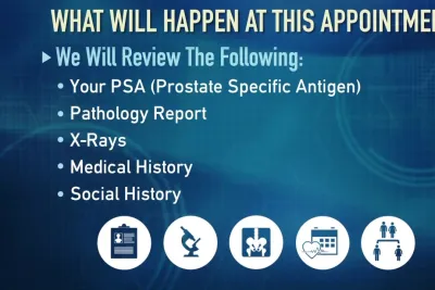 What To Expect At My First Appointment | Global Robotics Institute | AdventHealth