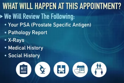 What To Expect At My First Appointment | Global Robotics Institute | AdventHealth