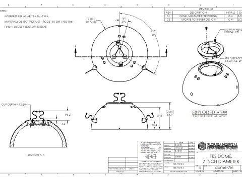 Sketch of the FRS training model