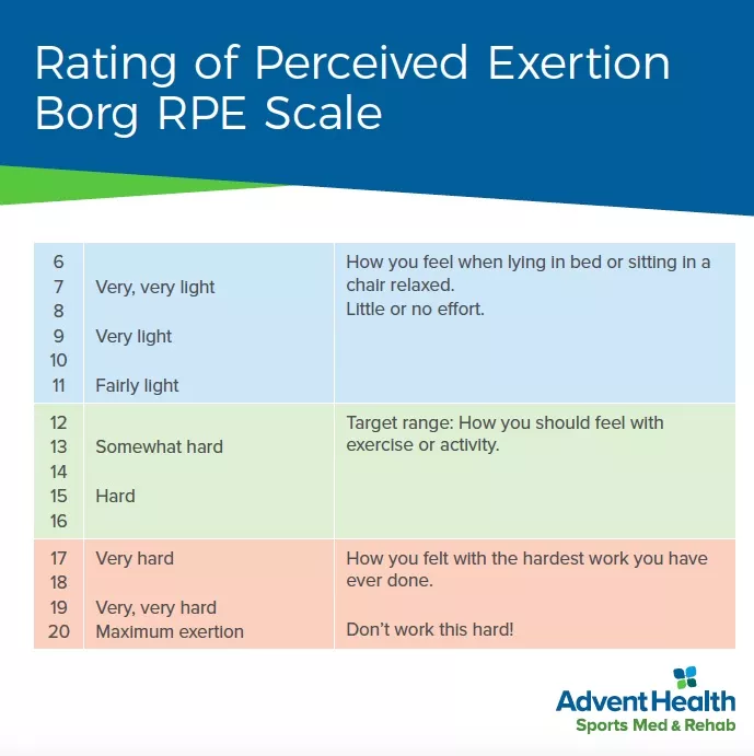 RPE Scale