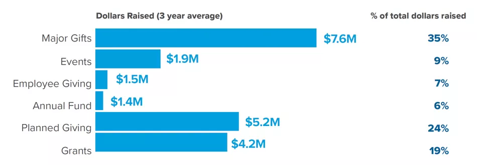 foundation stats