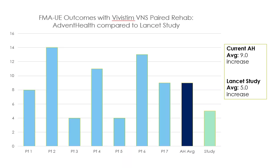 Vivistim Graph